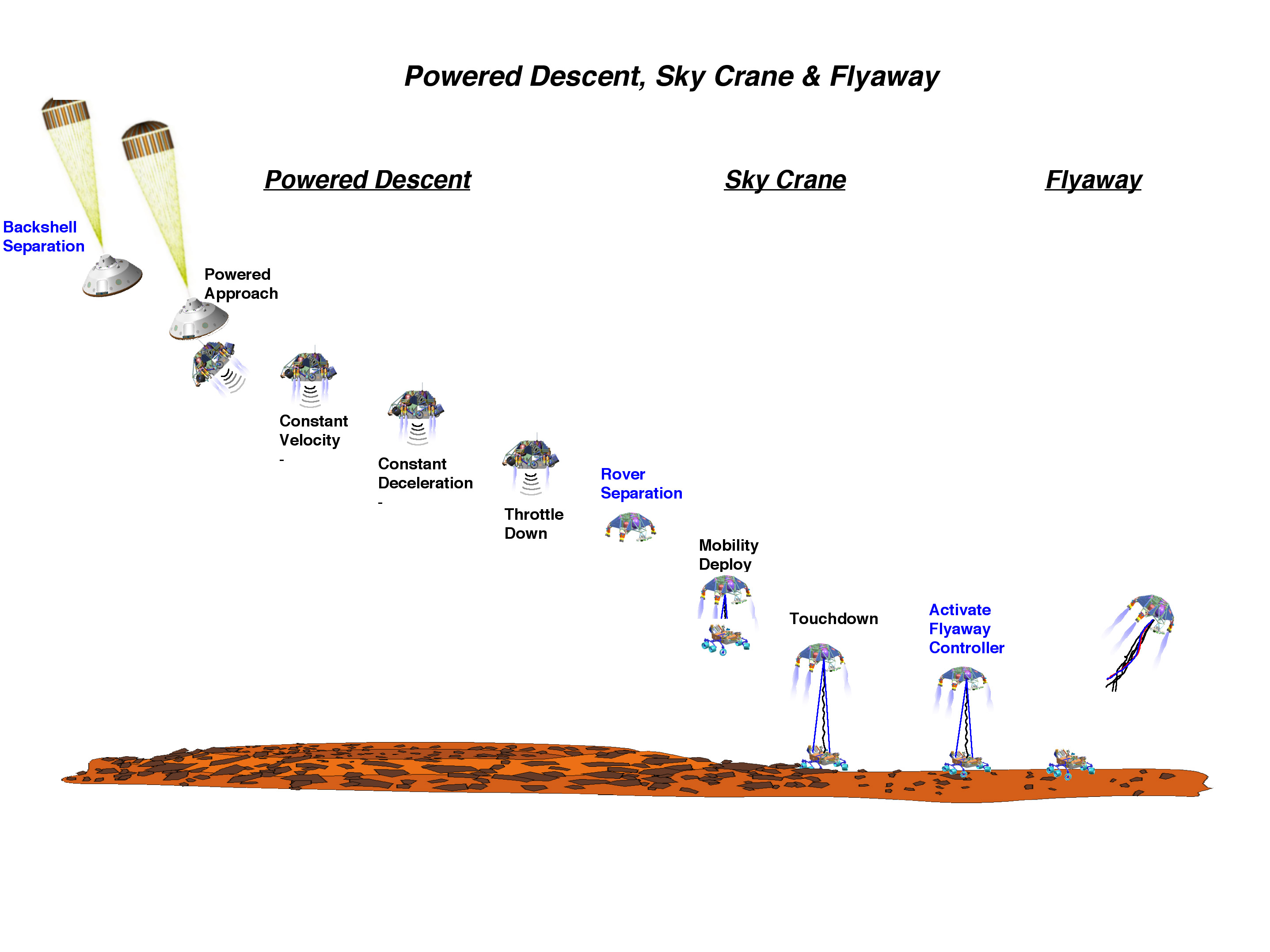 MSL landing.jpg
