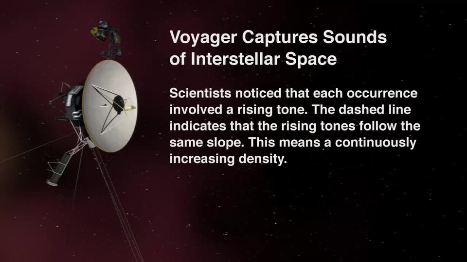 Voyager Captures Sounds of Interstellar Space.webm
